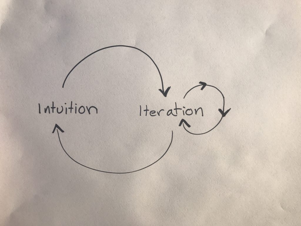 Intuition inspires iteration for innovation - ron sparks